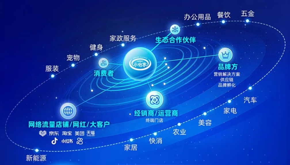 小怡家智能體：全域分銷賦能零售終端，驅動行業價值革新